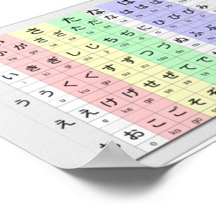 grundläggande hiragana efter färg-diagram poster