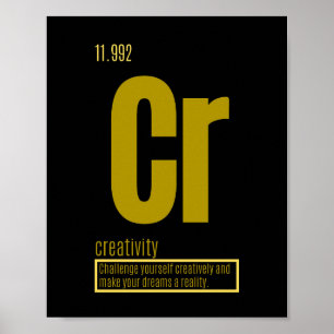 Grundläggande Inslag på framgång Kreativitet Poster