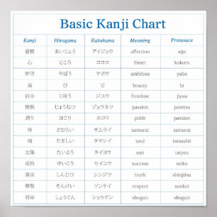 Grundläggande Kanji kartlägger - 1 Poster