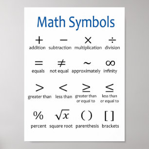 Grundläggande matematiska symboler Poster - klassr