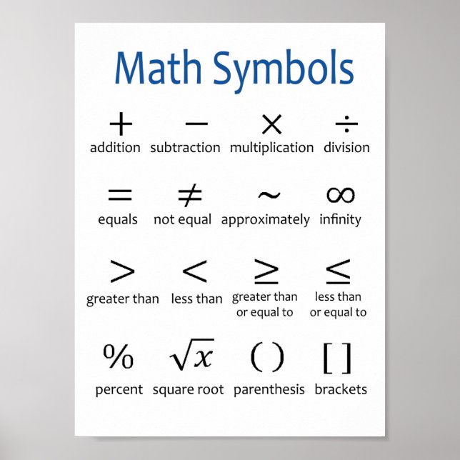 Grundläggande matematiska symboler Poster - klassr (Framsidan)