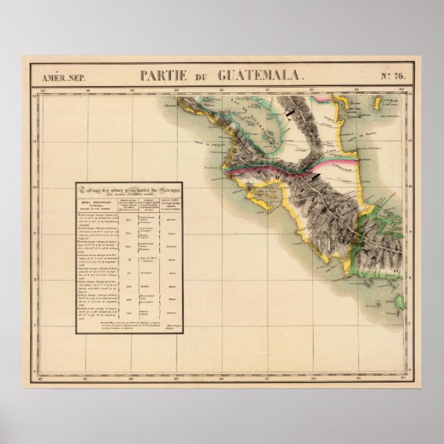 Guatemala 76 poster (Framsidan)