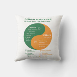 Guava och Papaya: The Yin and Yang of Digestion Kudde