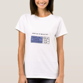 Gud, Gud, Gud.. T Shirt