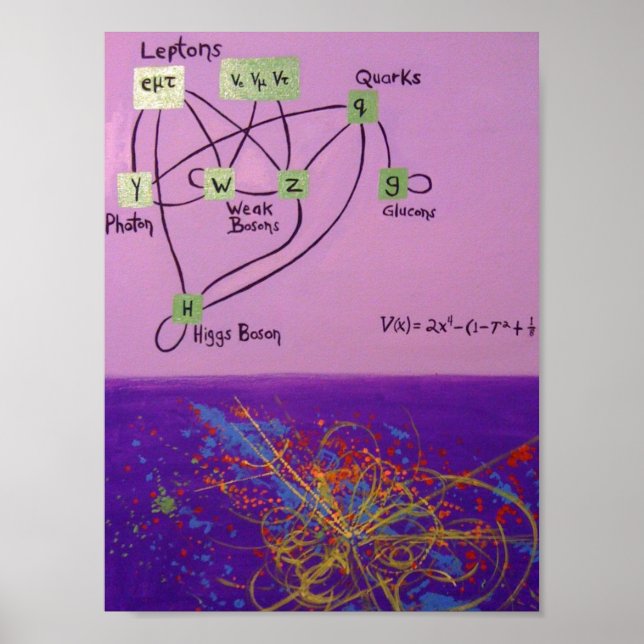 Gud particle poster (Framsidan)