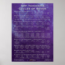 Guds cykler med sju Lilor