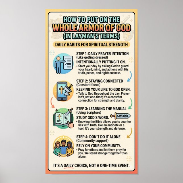 Guds hela rustning poster (Framsidan)