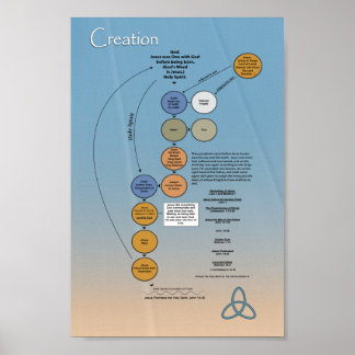 Guds Trinity Poster