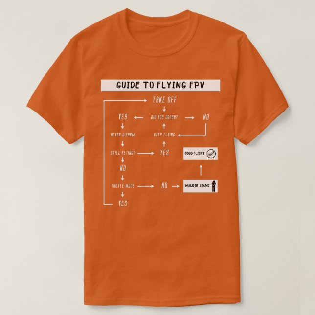 Guide till FPV T Shirt (Design framsida)