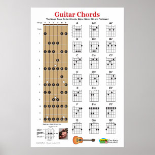 Guitar Chord Charts and Practice Poster ​