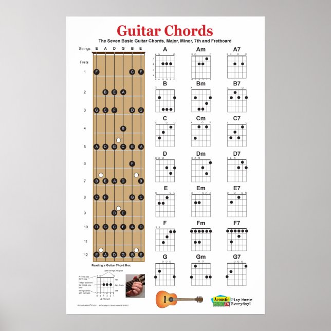 Guitar Chord Charts and Practice Poster ​ (Framsidan)