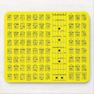 Guitar Chord-diagram Musmatta