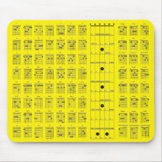 Guitar Chord-diagram Musmatta