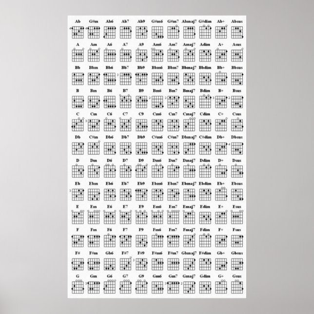 Guitar Chord-diagram Poster (Framsidan)