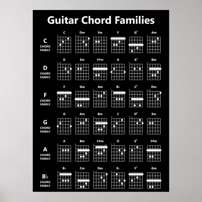 Guitar Chord Families Chord Chart | Black Poster (Framsidan)