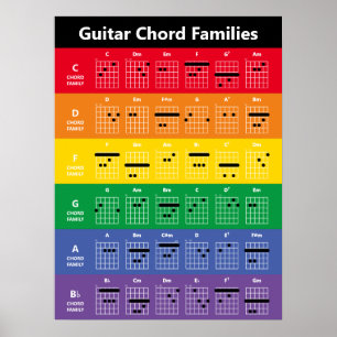 Guitar Chord Families Chord Chart Rainbow Colors Poster