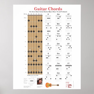 Guitar Chords och Fretboard med Major Notes Poste Poster