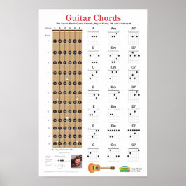 Guitar Chords och Fretboard Poster