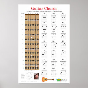 Guitar Chords och Fretboard Poster