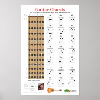 Guitar Chords och Fretboard Poster