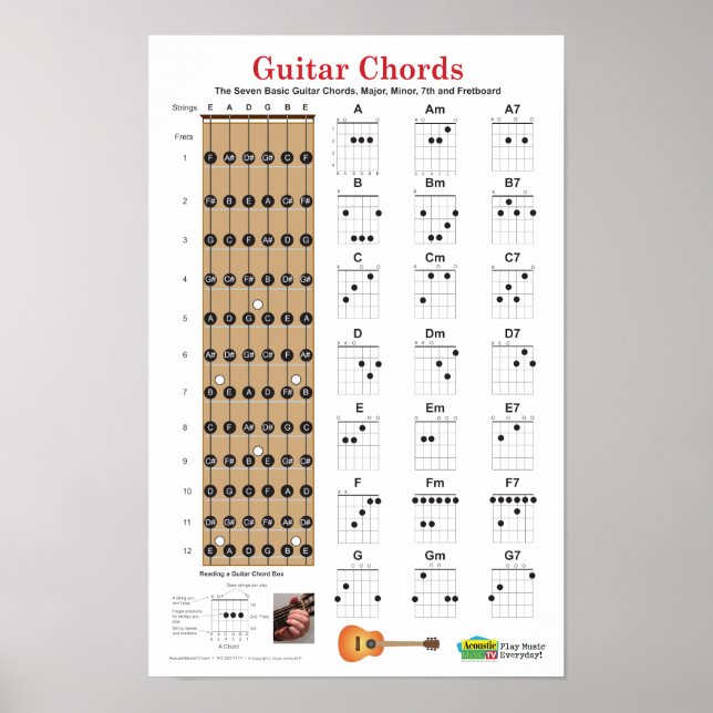 Guitar Chords och Fretboard Poster (Framsidan)