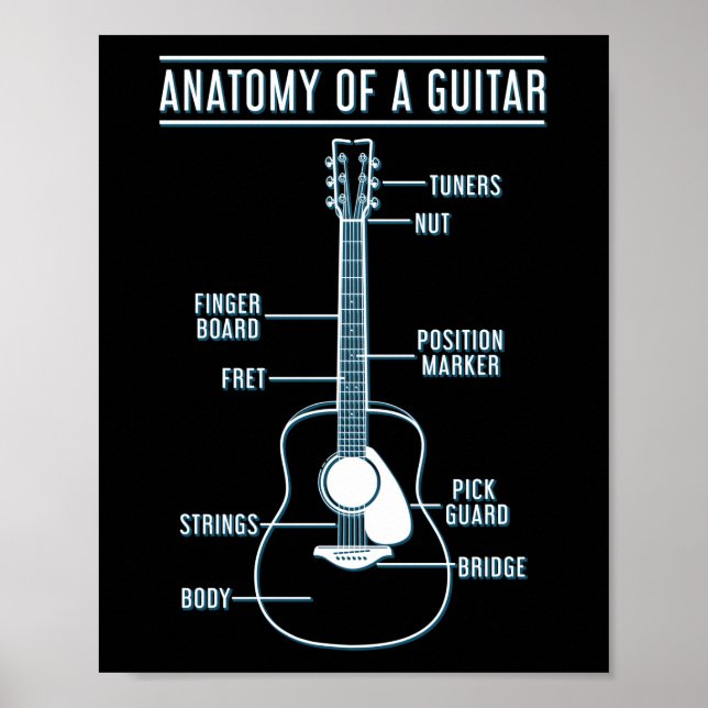 Guitar Music Älskare-anatomi i en gitarr Poster (Framsidan)