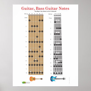 Guitar och Base Guitar Fret Board Poster