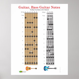 Guitar och Base Guitar Fret Board Poster