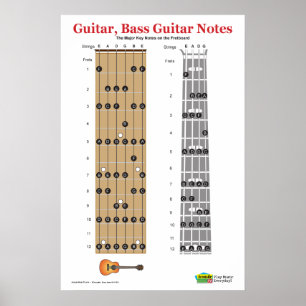 Guitar och Bass Guitar Fretboard Practice Poster