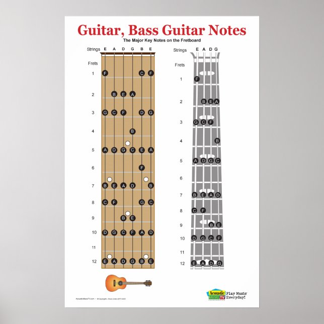 Guitar och Bass Guitar Fretboard Practice Poster (Framsidan)