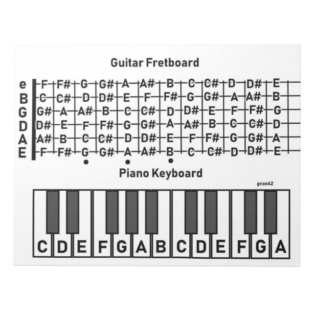 Guitar Piano Note-diagram Anteckningsblock (Framsida)