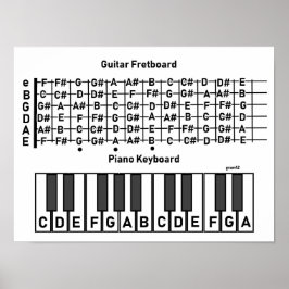 Guitar Piano Note-diagram Poster