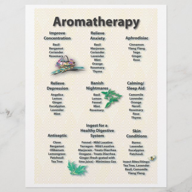 Gult Patternerad AromaTherapa Chart Flyer (Framsidan)