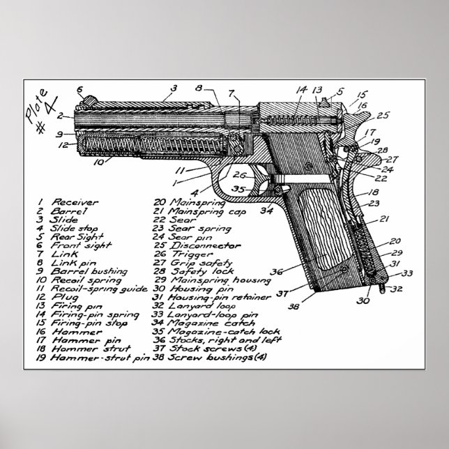 Gun Diagram Poster (Framsidan)