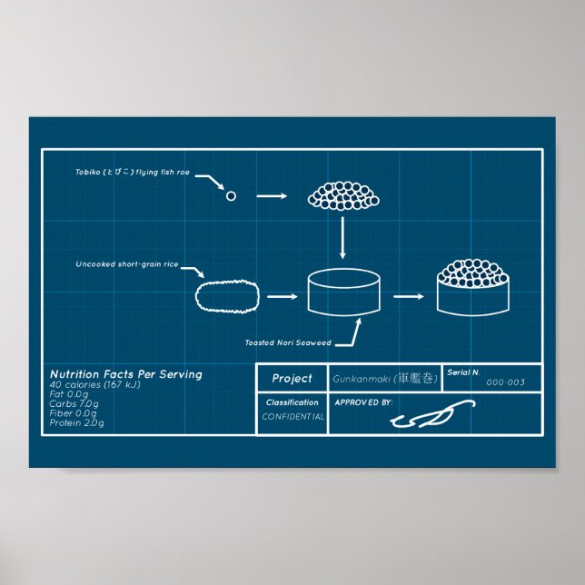 Gunkan-projekt Poster (Framsidan)