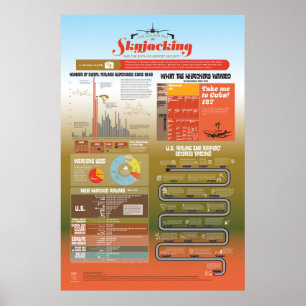 Gyllene ålder för Skyjacking InfoGraphics Poster