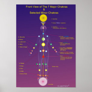 Ha som huvudämne och minderårigen Chakras Poster