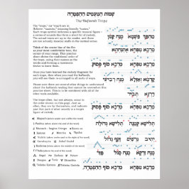 Haftarah Trope-diagram Poster