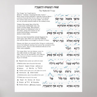 Haftarah Trope-diagram Poster