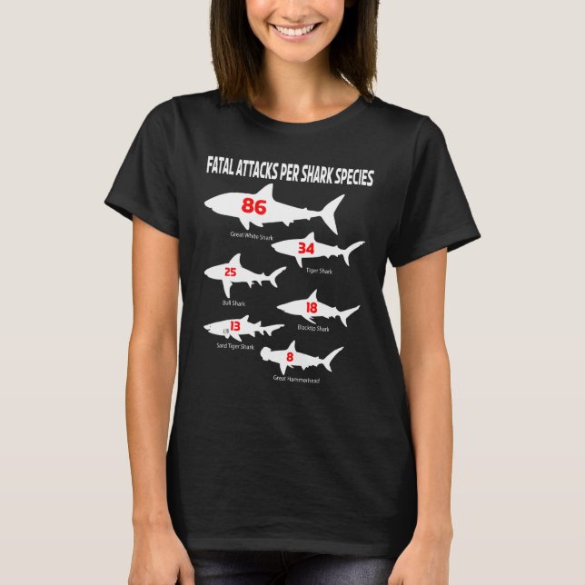 Hajangrepp Arter Types Elasmogren Aquatic P T Shirt (Framsida)