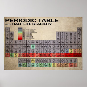 HALF LIFE PERIODIC BORD POSTER