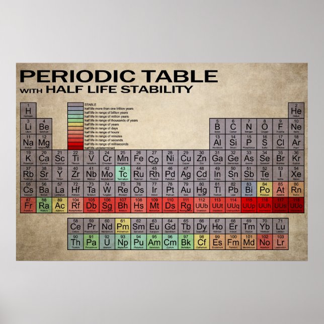 HALF LIFE PERIODIC BORD POSTER (Framsidan)
