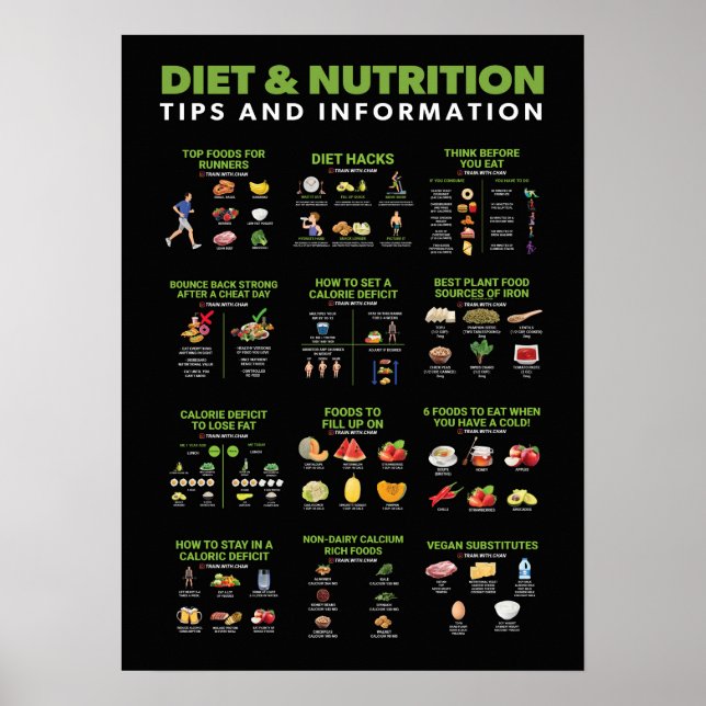 Hälsa och Fitness Infografik - Diet and Exercise Poster (Framsidan)