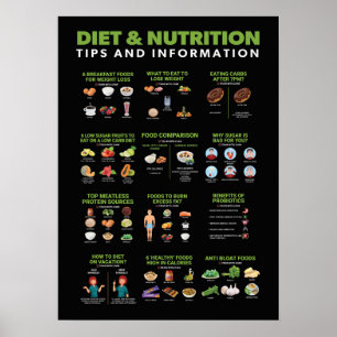 Hälsa och Fitness Infografik - Diet and Exercise Poster