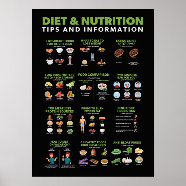 Hälsa och Fitness Infografik - Diet and Exercise Poster (Framsidan)