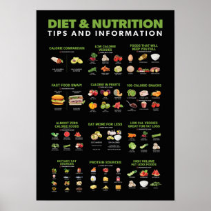 Hälsa och Fitness Infografik - Diet and Exercise Poster