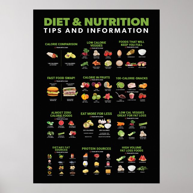 Hälsa och Fitness Infografik - Diet and Exercise Poster (Framsidan)