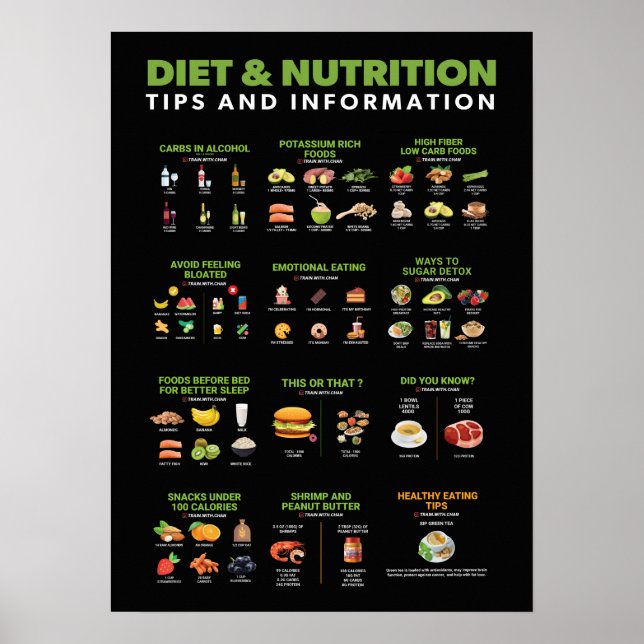 Hälsa och Fitness Infografik - Diet and Exercise Poster (Framsidan)