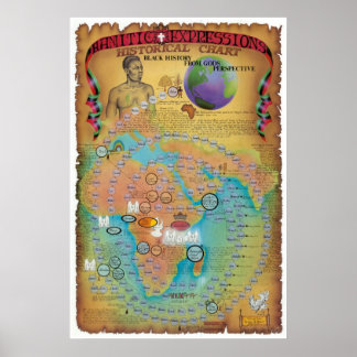 Hamitiskt, hemitiskt och japanskt diagram poster