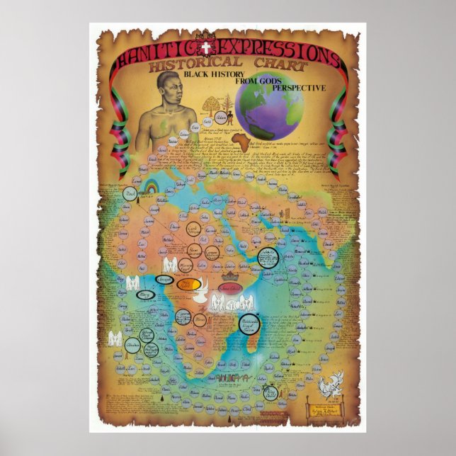 Hamitiskt, hemitiskt och japanskt diagram poster (Framsidan)